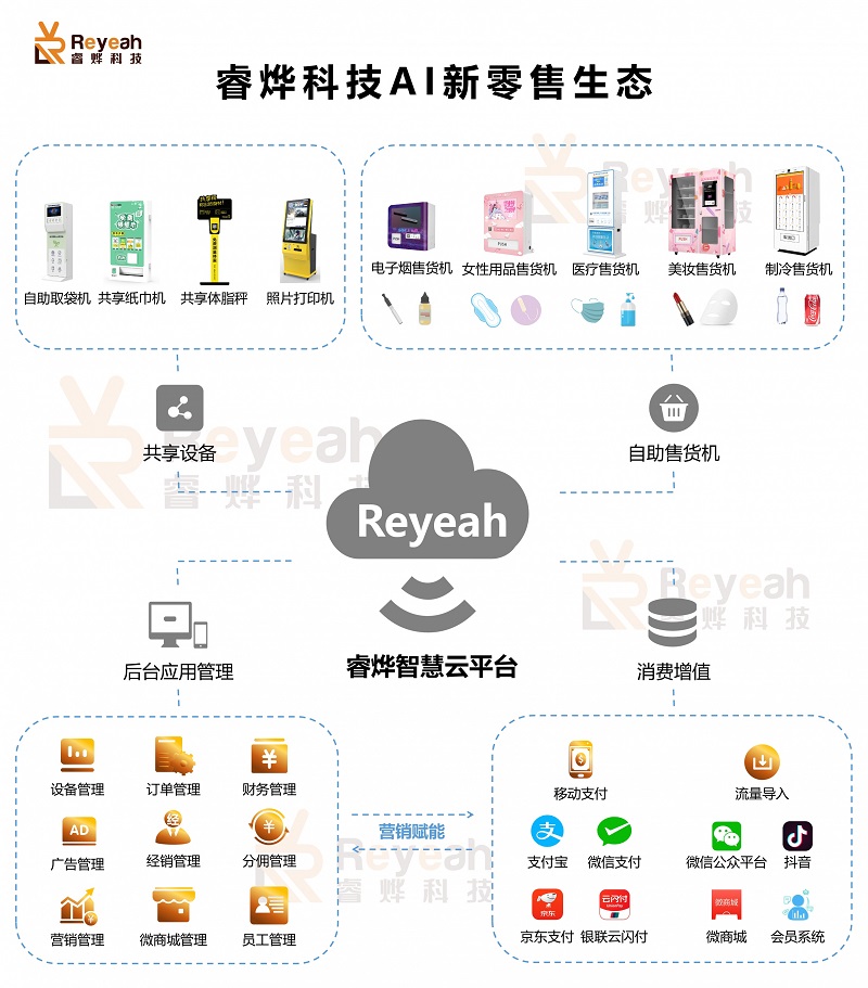 睿烨科技打造AI新零售生态圈